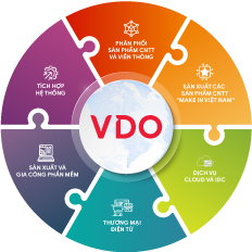 VDO